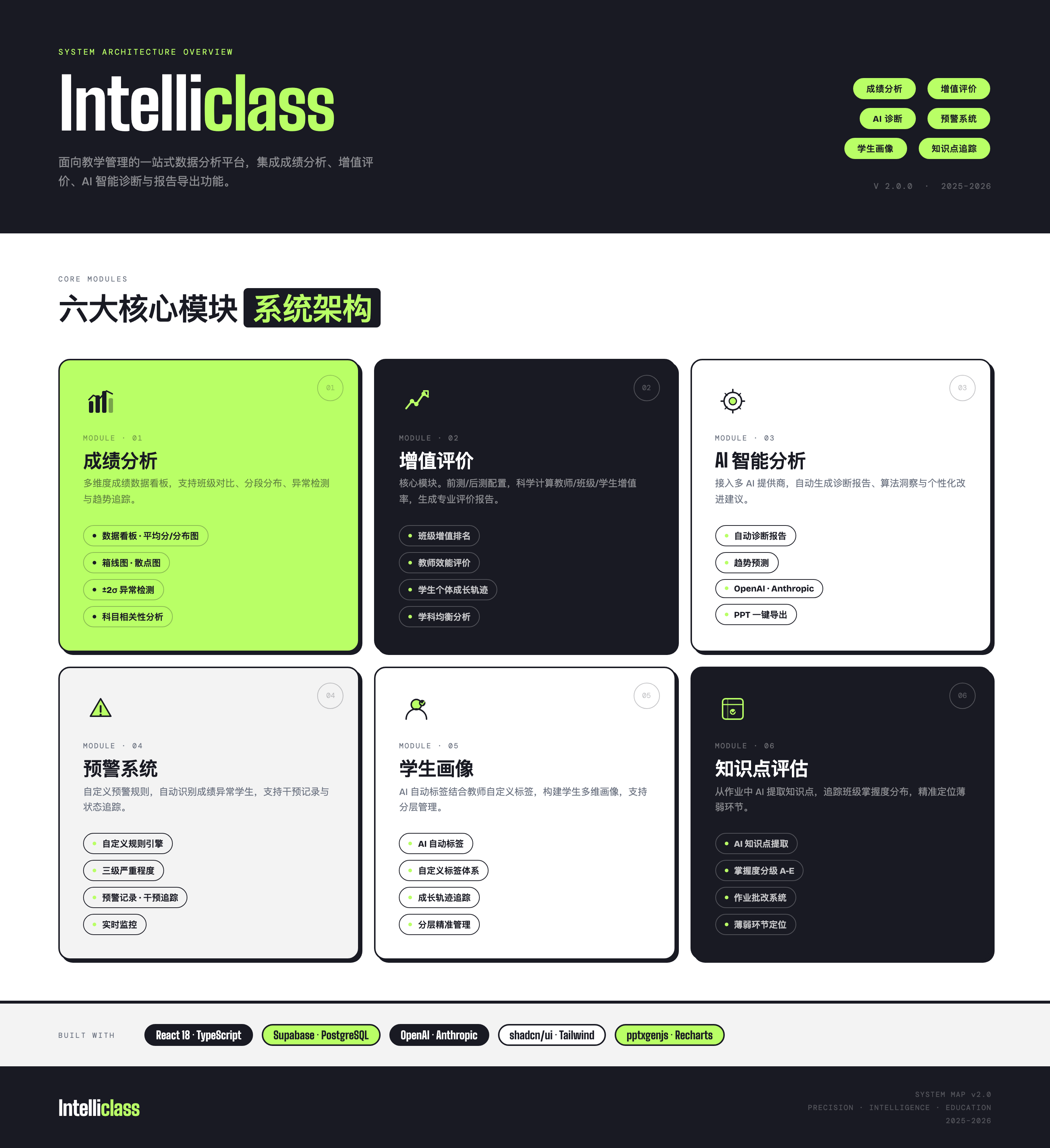 IntelliClass 系统架构图