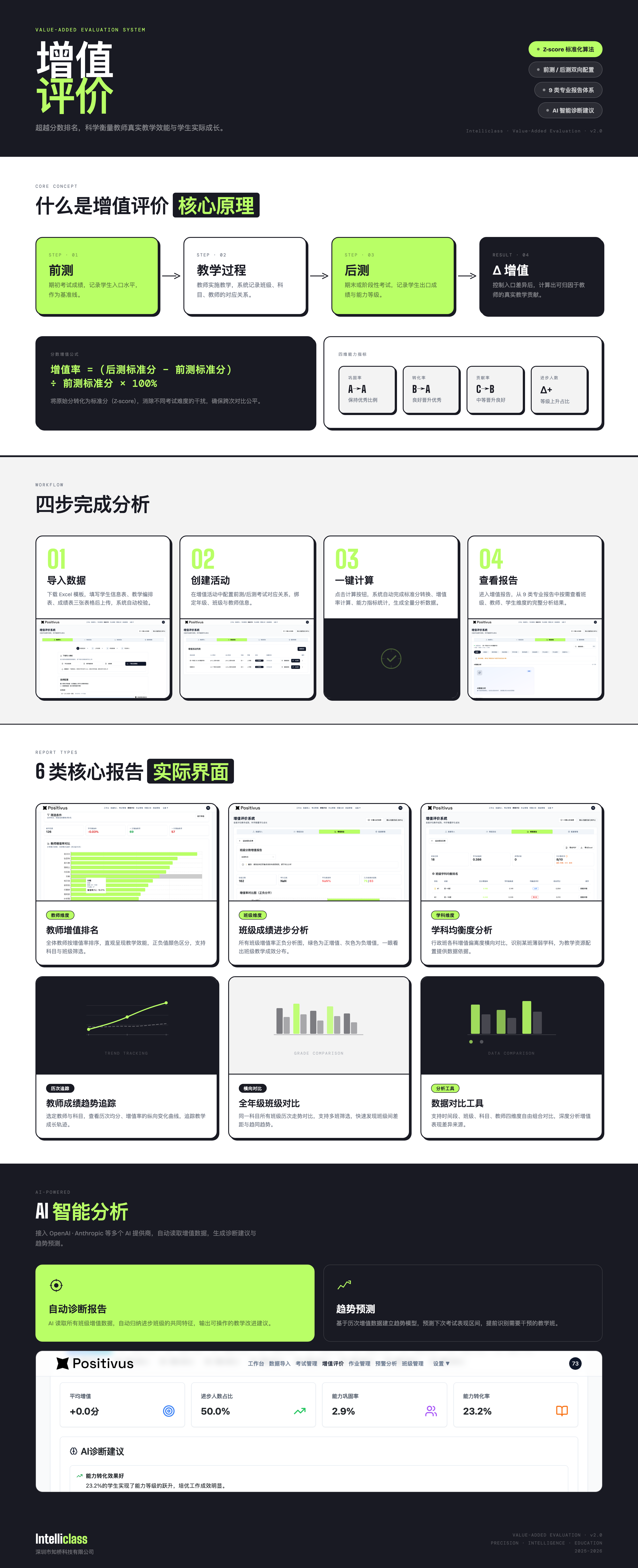 IntelliClass 增值评价说明图